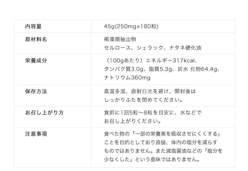 
詳細
■内容量　45g(250mg×180粒)　　■原材料名　褐藻類抽出物/セルロース、シェラック、ナタネ硬化油
■栄養成分　100gあたり、エネルギー317kcal、タンパク質3.0g、脂質5.3g、炭水 化物64.4g、ナトリウム360mg
■保存方法　高温多湿、直射日光を避け、開封後はしっかりふたを閉めてください。